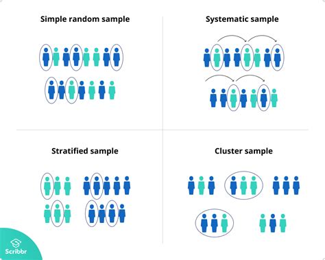 An Introduction to Survey Research | by Anthony B. Masters | The ...