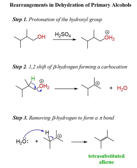 Rearrangements in Dehydration of Primary Alcohols | Chemistry lessons ...