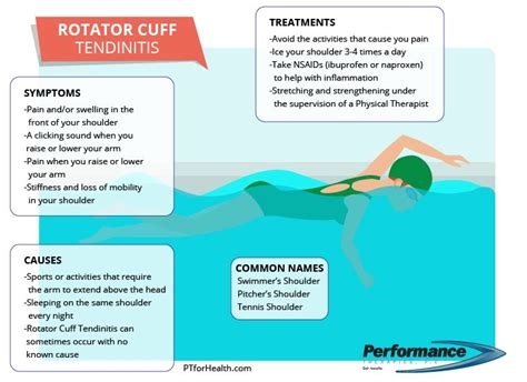 Rotator Cuff Tendinitis: Symptoms, Causes and Treatments - Performance Therapies