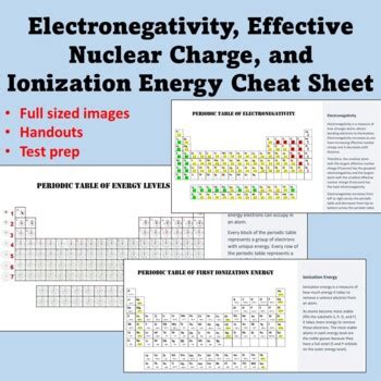 Zeff, Electronegativity, and First Ionization Energy Cheat Sheet