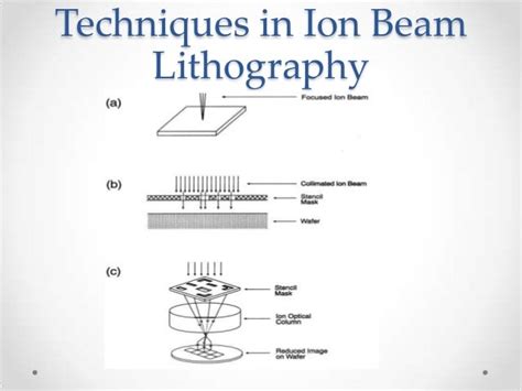 Masked ion beam lithography