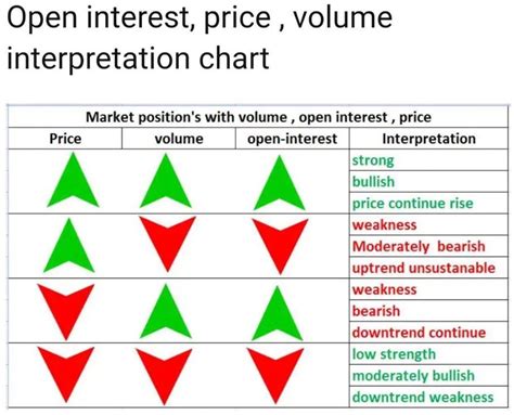 Open Interest – What is it, and How To Use It for Options - Wealthplicity