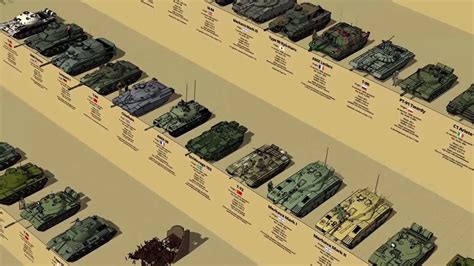 Main Battle Tanks By Generation Size Comparison 3D - YouTube