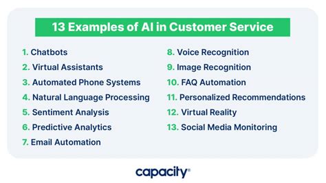 13 Examples of AI in Customer Service - Capacity