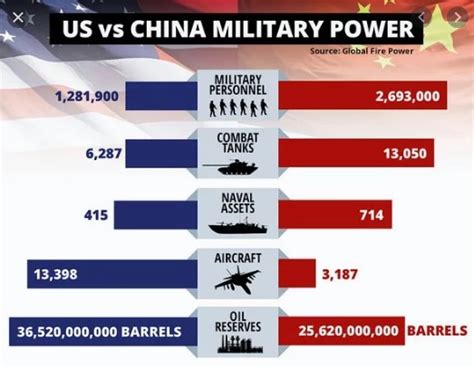 us vs china military power - The Global Review