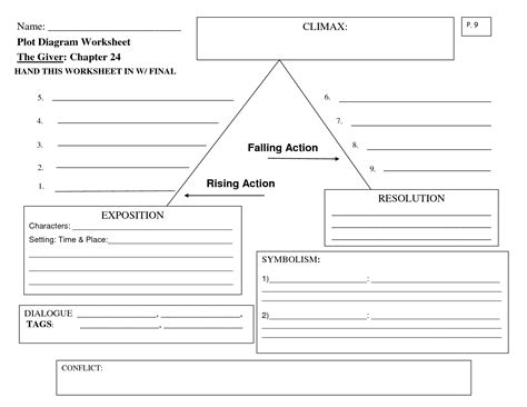 16 Novel Outline Worksheet / worksheeto.com