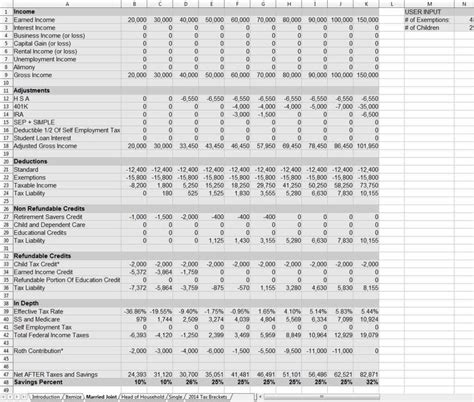 startup financial plan template excel — excelxo.com