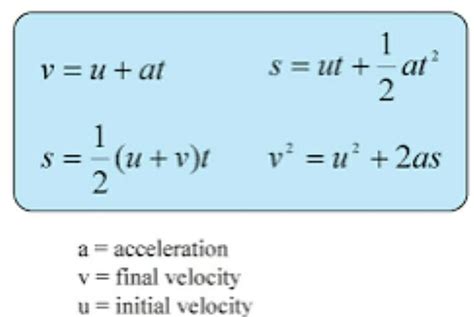 Formula For Speed Physics