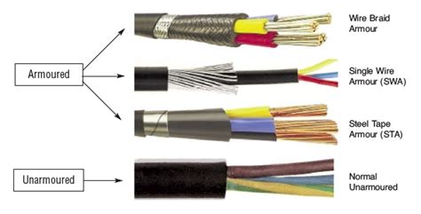 What Is Armored Fiber Cable? Armoured Cable and Armored Cable Guide ...