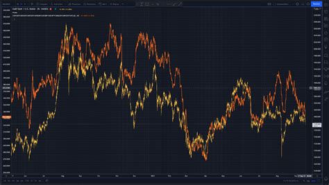 Gold, the CHF, and the dollar