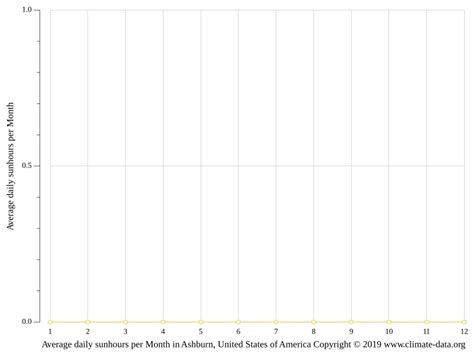 Ashburn climate: Average Temperature, weather by month, Ashburn weather ...