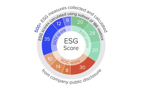 ESG Ratings & Rankings: The Key to Investing Responsibly in a Changing ...