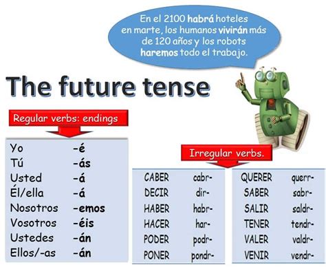 Spanish future tense: grammar made easy (A2) | Learn Spanish Online