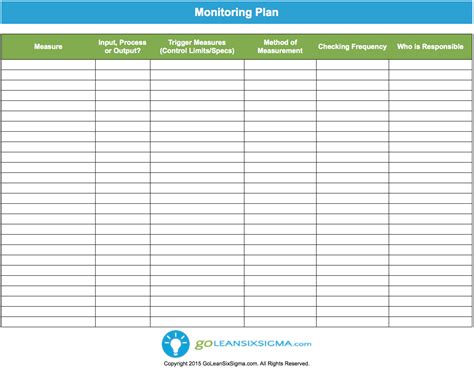 Monitoring & Response Plan | Template & Example | Project management professional, How to plan ...