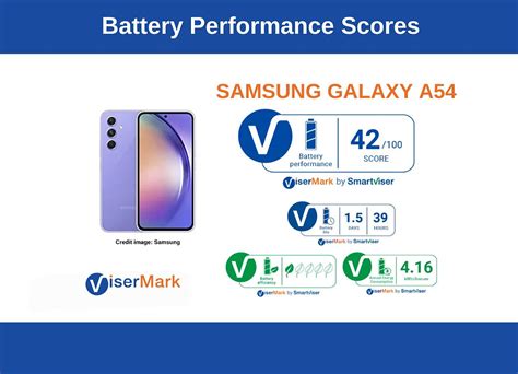 Samsung Galaxy A54: Unveiling Superior Smartphone Battery Performance