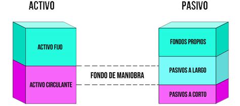 Fondo de maniobra - ¿Qué es el fondo de maniobra?