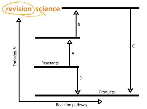 How To Draw An Enthalpy Diagram - Hanenhuusholli