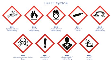 GHS-Symbole: Gefahrenpiktogramme im Überblick