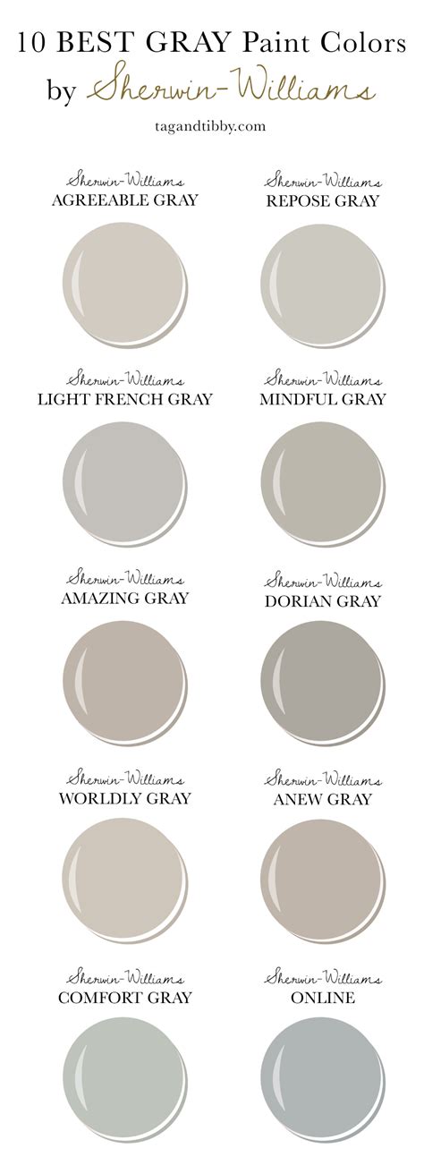 10 Best Gray Paint Colors by Sherwin-Williams | Best gray paint color, Grey paint colors, Best ...