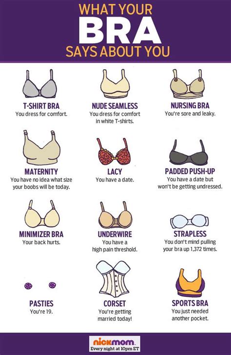 What Your Bra Says About You | Bra humor, Bra jokes, Funny outfits