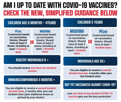 Vaccine Basics | COVID19