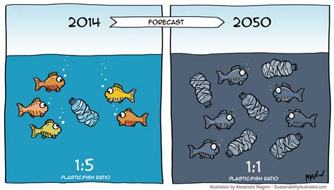 More plastic than fish in our oceans by 2050? (cartoon #8 ...