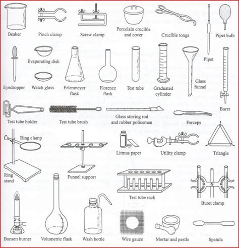 Image : Chemistry Lab Equipment - Bing Images | Chemistry | Pinterest ... | Chemistry lab ...