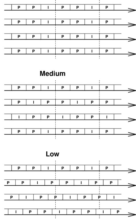 Cross-correlation scenarios | Download Scientific Diagram