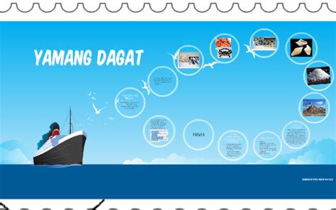 Yamang DAGAt by JM Manimtim on Prezi