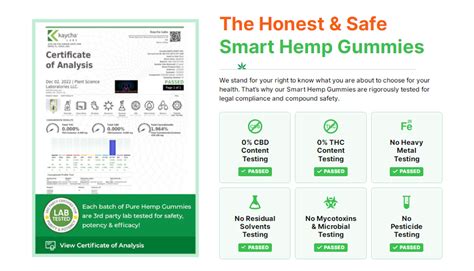 Smart Hemp Gummies Canada: Ingredients, Benefits, Pros & Cons