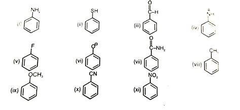 Benzene Group