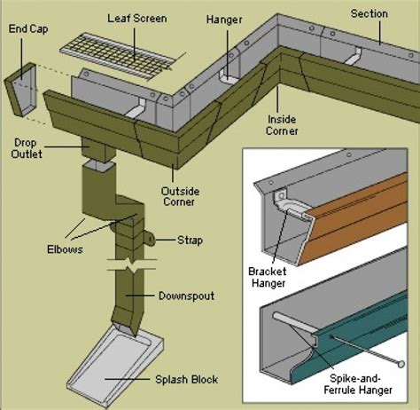 A Quick Guide on Gutter Downspout Sizes | Sunshine Gutters Pro