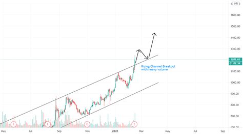 Deepak Nitrite Rising Channel Breakout for NSE:DEEPAKNTR by ankur039943 — TradingView India