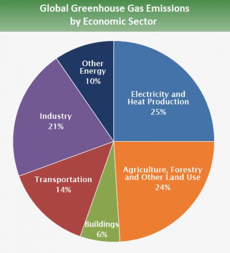 ATMO336 - Spring 2023