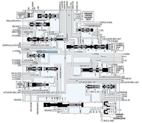 4l60e Transmission Shift Solenoid Diagram