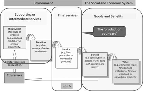 What is framework? | Simple-Accounting.org