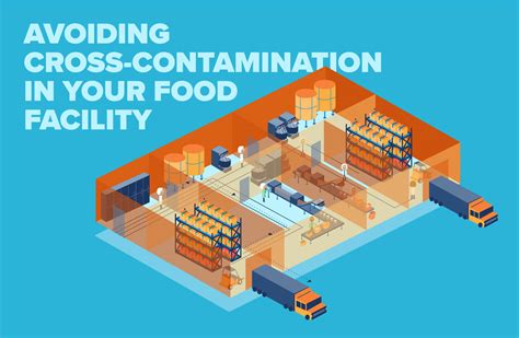 Allergens in food manufacturing facility design- CRB