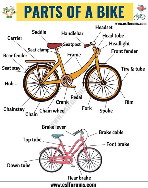 Bicycle Parts: 25+ Important Parts of a Bicycle with ESL Picture - ESL ...