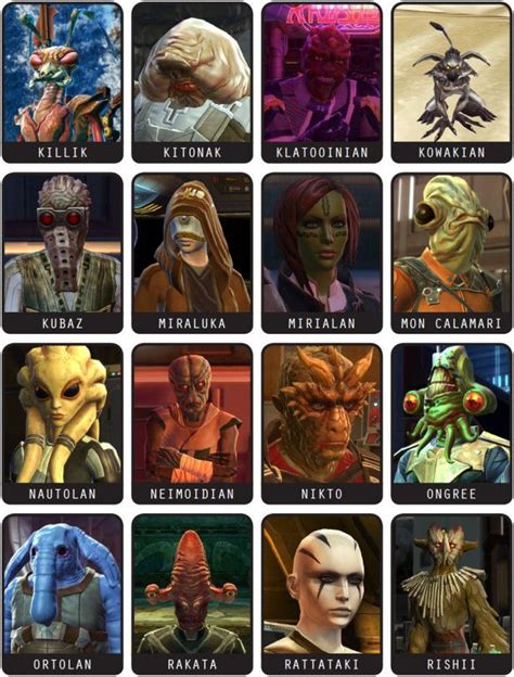 Alien Compendium: The Old Republic | Star wars species, Star wars facts, Star wars images