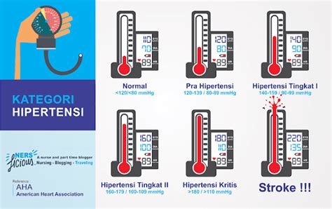 Hipertensi Menurut Who – newstempo