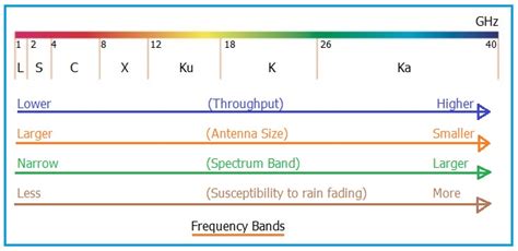 L Band Frequency Values | L Band Frequency Advantages,Applications