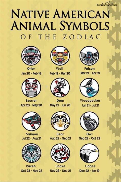 Native American Zodiac Signs: What Your Native American Totem Says ...