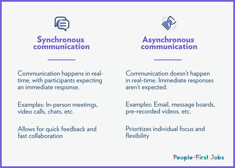 How people-first companies combine synchronous and asynchronous communication to build a better ...