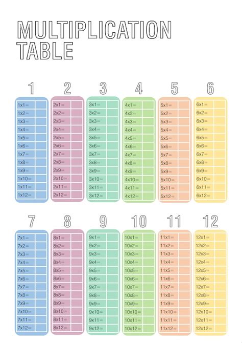 Multiplication Table Fill in the Blank Times Table Poster at - Etsy