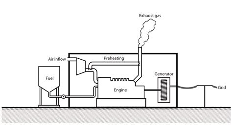 [DIAGRAM] Diesel Engine Power Plant Diagram - MYDIAGRAM.ONLINE