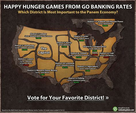 Hunger Games District 13 Symbol