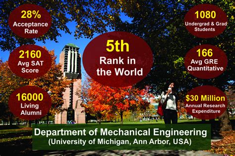 One of the best university in the world for Mechanical Engineering … | Engineering programs ...