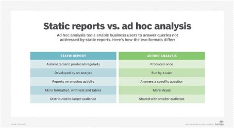 What is Ad Hoc Analysis? - Definition from WhatIs.com