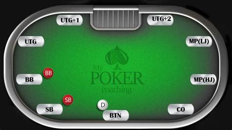 Poker Positions: How to Get the Most Value from Different Seats