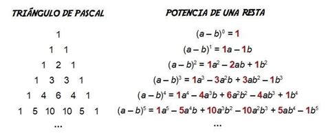 El triángulo de Pascal y el binomio de Newton – Matematicascercanas